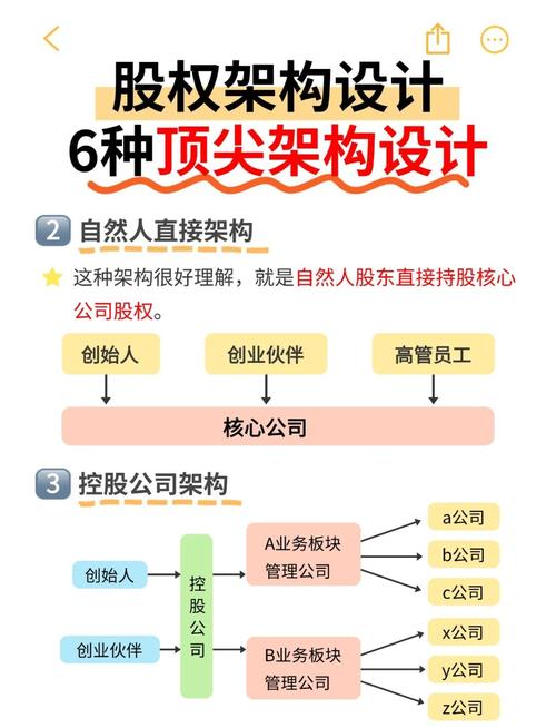 老周分享！企业股权设计治理知识，4 个方法讲清轻股重控逻辑
