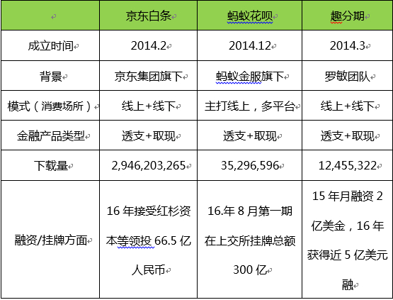 京东金融中这几类理财产品，适合不同需求的投资者