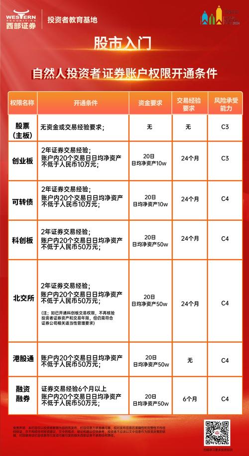 投资者线上开通权限存技术难题 新三板开户或持观望