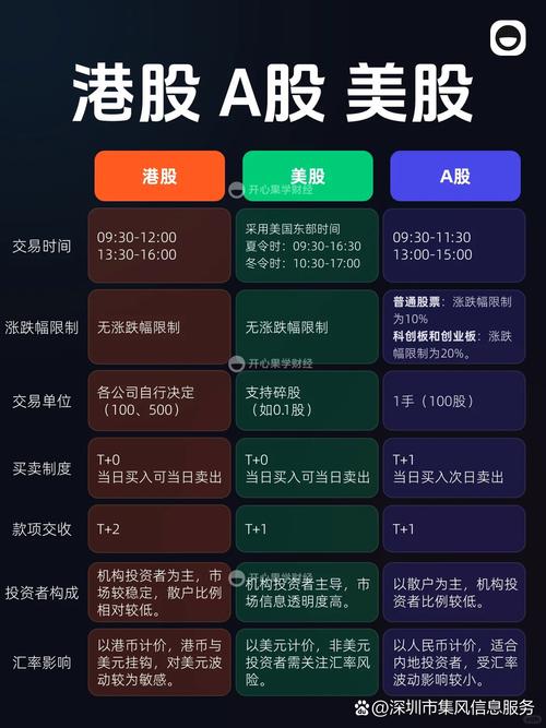 港股的特点、优势及对 A 股走势判断的影响