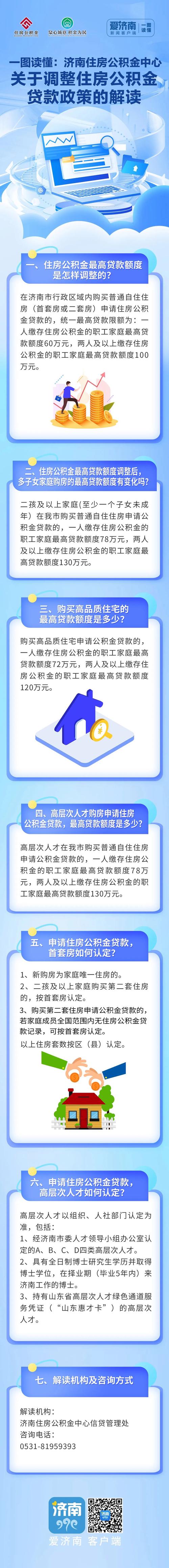 山东率先推好房子支持政策 公积金贷款额度上浮超10%