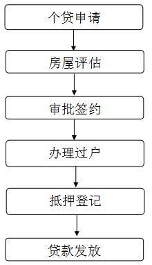 长沙住房公积金贷款房产要求_买房办理公积金贷款流程_湖南省直住房公积金贷款申请条件