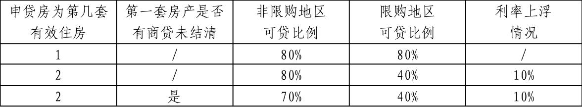 湖南省直住房公积金贷款申请条件_长沙住房公积金贷款房产要求_买房办理公积金贷款流程