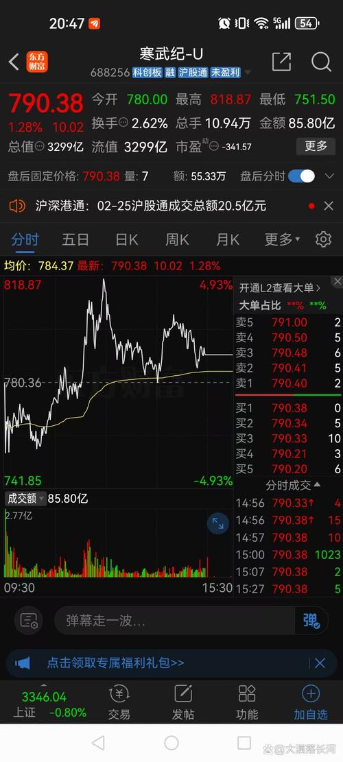 9月4日周四A股三大股指集体下挫，市场热点杂乱个股跌多涨少