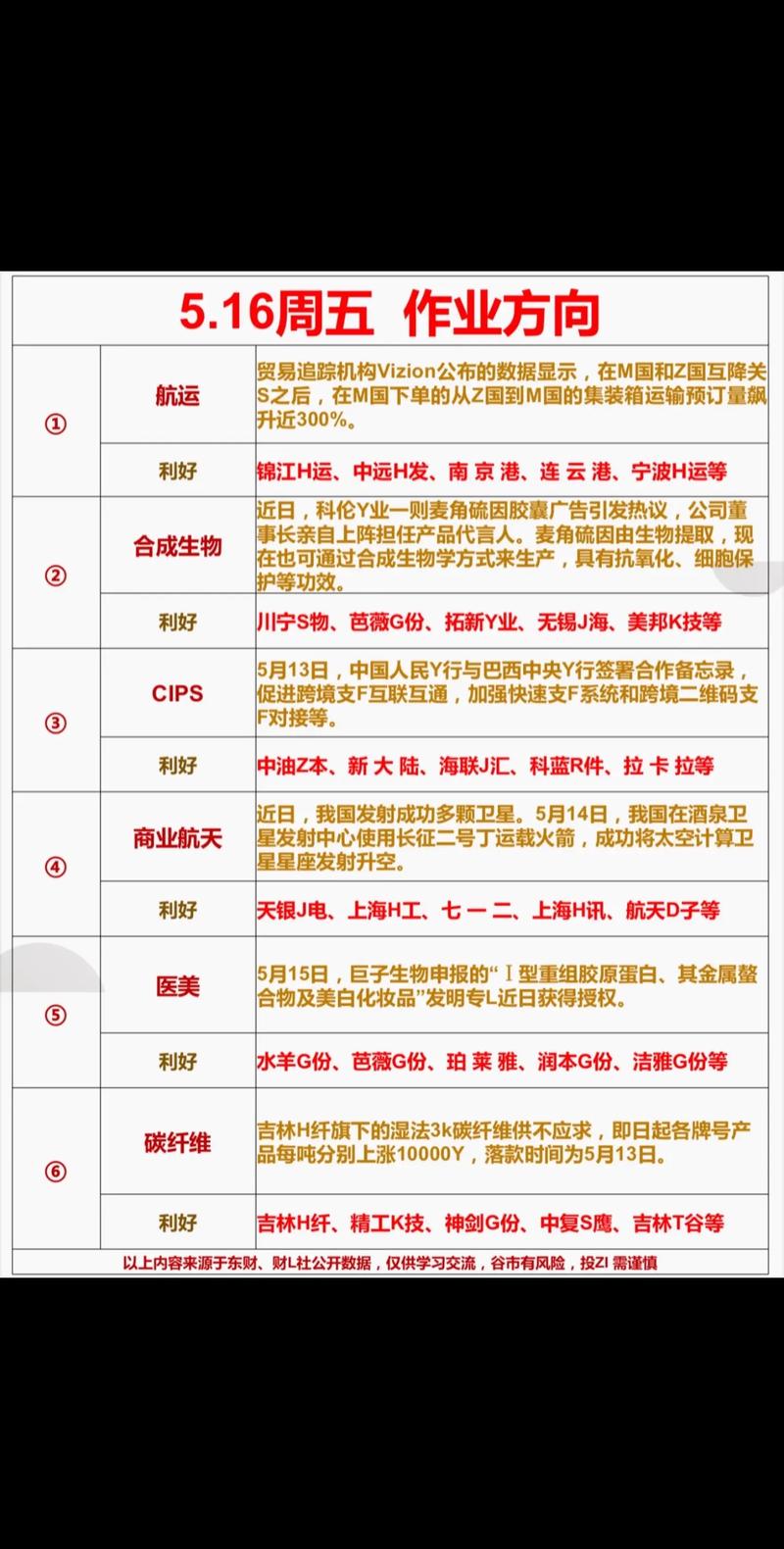 生活水平提高，网上理财成热点！购买前需知这些问题？