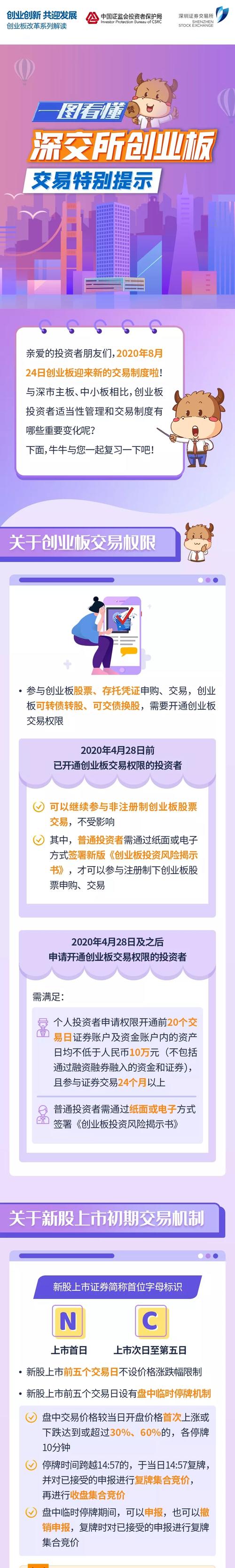 创业板改革大幕拉开！投资者需知注册制下十大变化