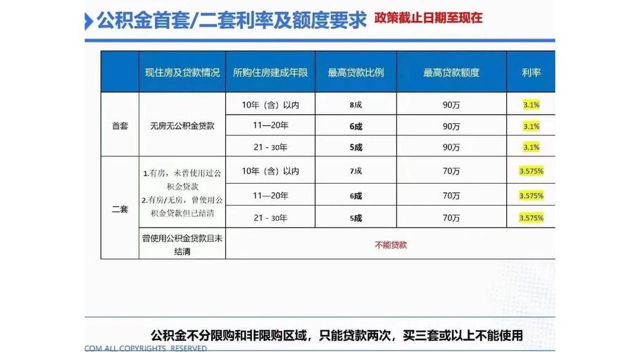 常州公积金转贷条件、贷款期限及利率相关规定详解