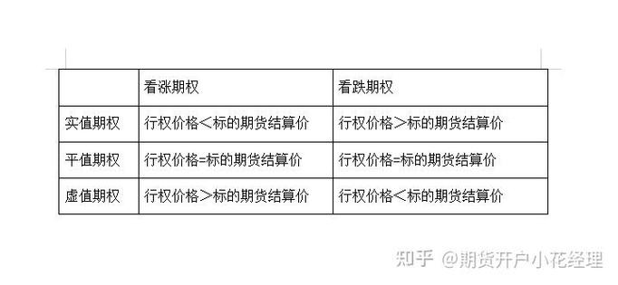 备战2014年期货从业资格考，期权含义、特点及分类全解析