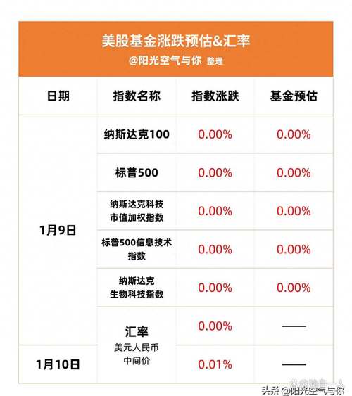 中国A股涨跌幅限制实施时间及上证指数最高点位，还有1996年经济成就？