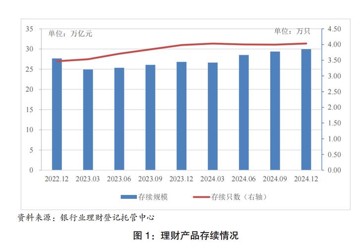 银行理财市场存续规模增长_理财产品销售公司_2024年上半年理财公司规模增幅
