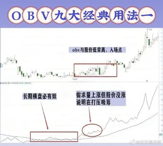 股指：金融市场关键指标，洞察股市行情变化