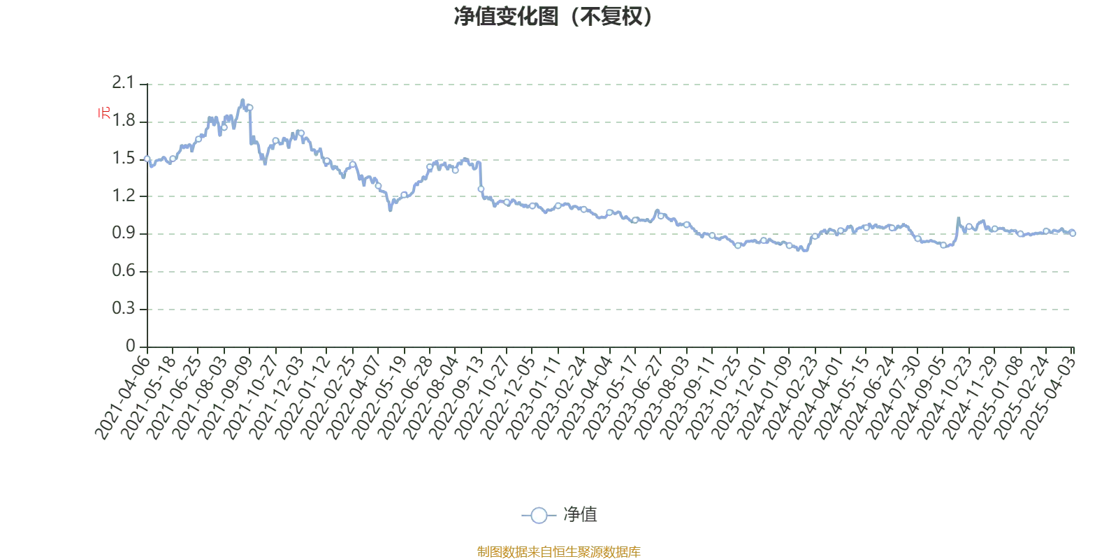 建信高股息主题基金2024年报解读：净值增长11.06%，2025年投资展望如何？