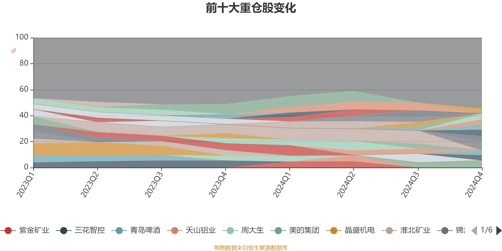 建信高股息主题股票008177 2024年年报_基金业绩走势中同类均值是什么意思_建信高股息主题股票业绩分析