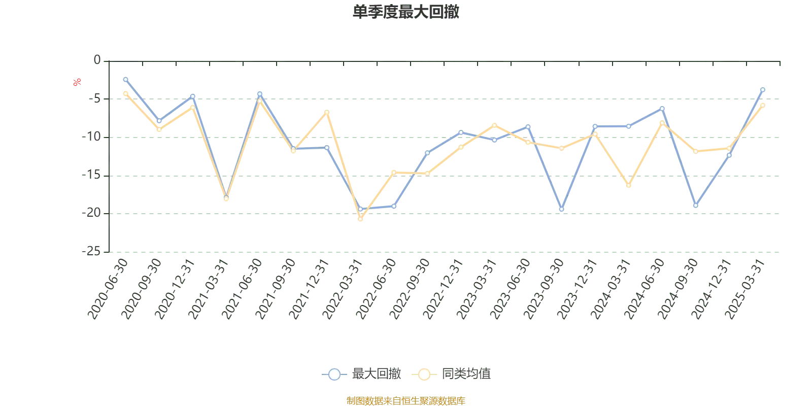 基金业绩走势中同类均值是什么意思_建信高股息主题股票008177 2024年年报_建信高股息主题股票业绩分析