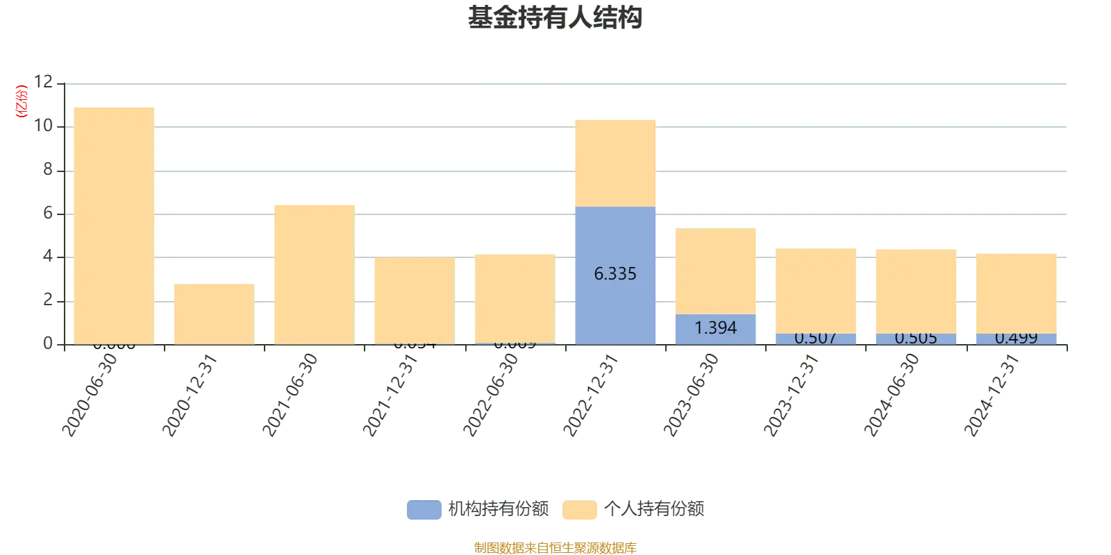 建信高股息主题股票业绩分析_建信高股息主题股票008177 2024年年报_基金业绩走势中同类均值是什么意思