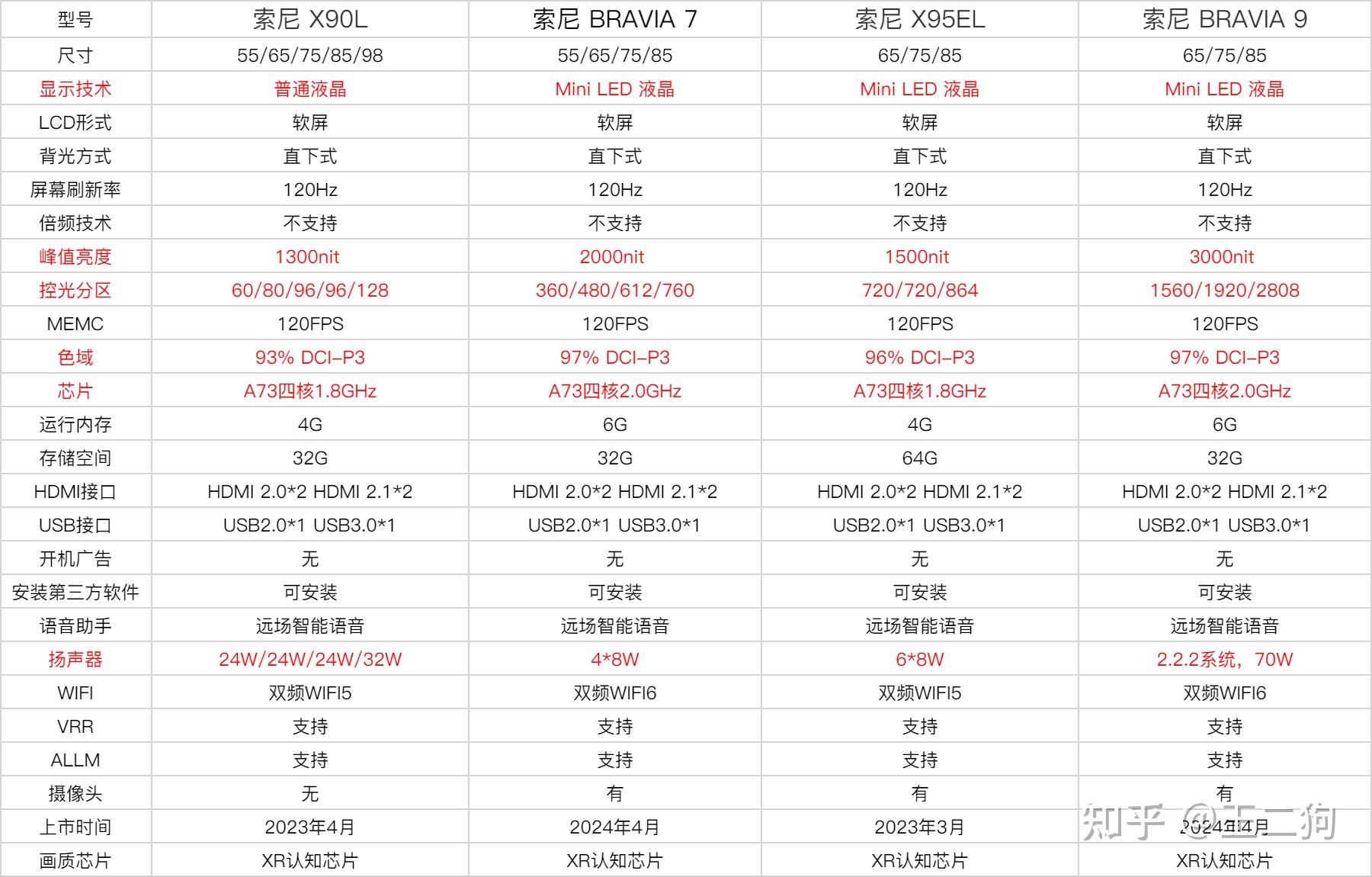 索尼电视型号分析_索尼爱立信手机 价格_索尼电视推荐型号
