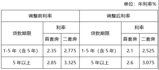 贵阳公积金异地贷款政策调整：额度、期限及利率变化解读