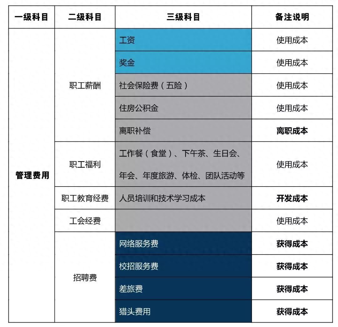 市场竞争下，企业缘何青睐人力资源外包？成本节省几何？