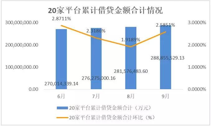 微贷网贷款_互金企业C轮融资_网贷行业发展趋势