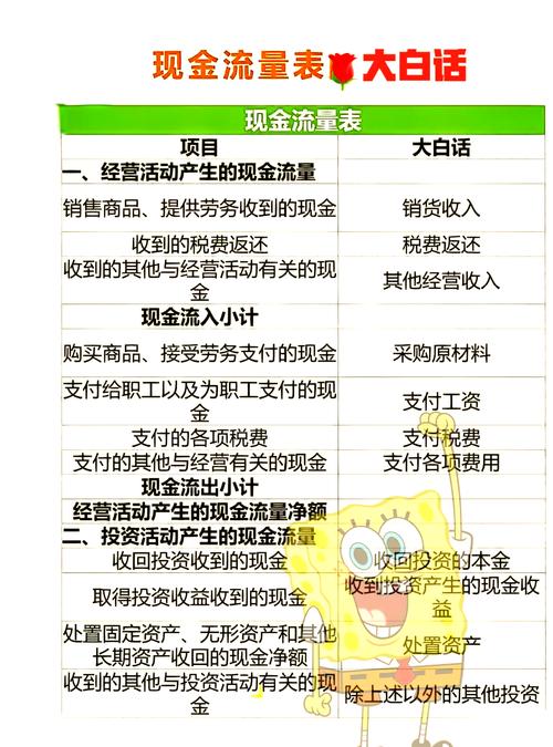 企业研发支出资本化后的现金流量归类及相关注意事项？