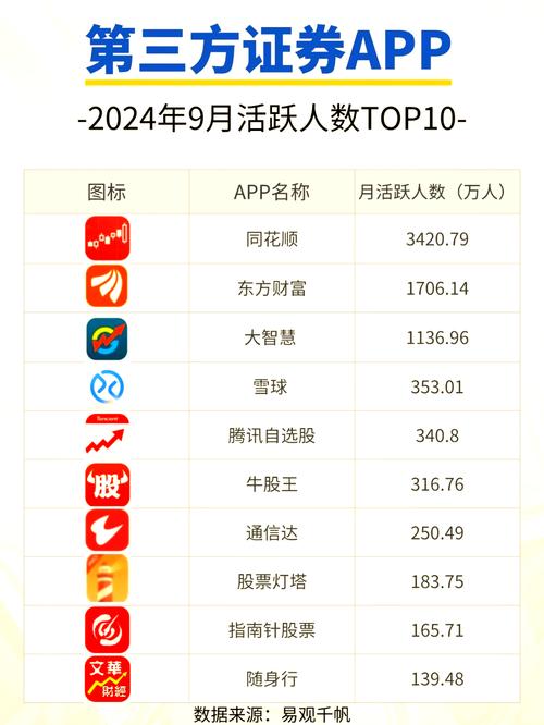 手机股票APP领域备受关注的前十名排行榜，都有哪些软件上榜？