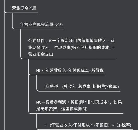 经营活动净现金流动比率计算公式是什么？营业与经营现金流量有何别？