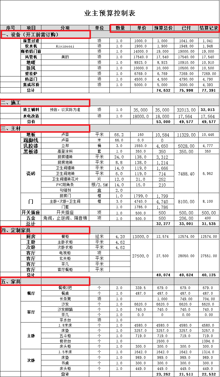 装修预算表制定方法_房屋装修费用一平米_装修公示有法律