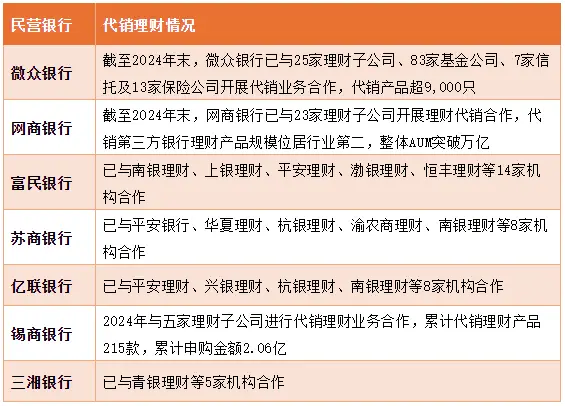 年初银行存款利率下调，中小银行如何借代销理财留存客户？