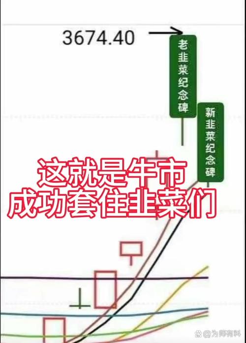 股市老韭菜十年感悟！三大股指是啥？看懂市场脉动的前提