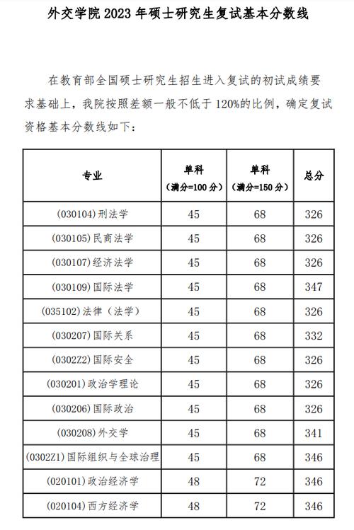外交学院2020年硕士研究生初试成绩2月20日16:00公布