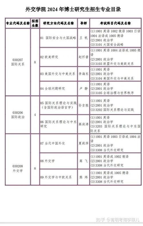 考研外交学院怎么样？招生目录、考试科目等报考信息全在这儿