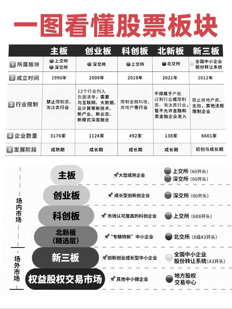 股票板块分类大全：指标股、金融等板块都有哪些？