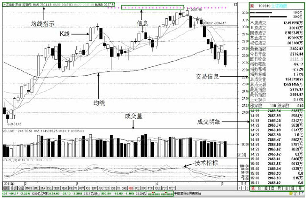 股票交易软件功能键使用指南：F1-F4详细解析，助您精准把握股市动态