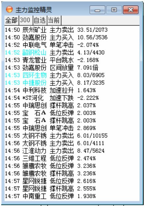 股票监控精灵_股票分析软件功能键应用_通达信软件功能键使用