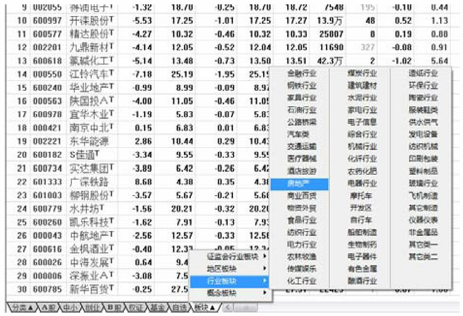 股票分析软件功能键应用_股票监控精灵_通达信软件功能键使用
