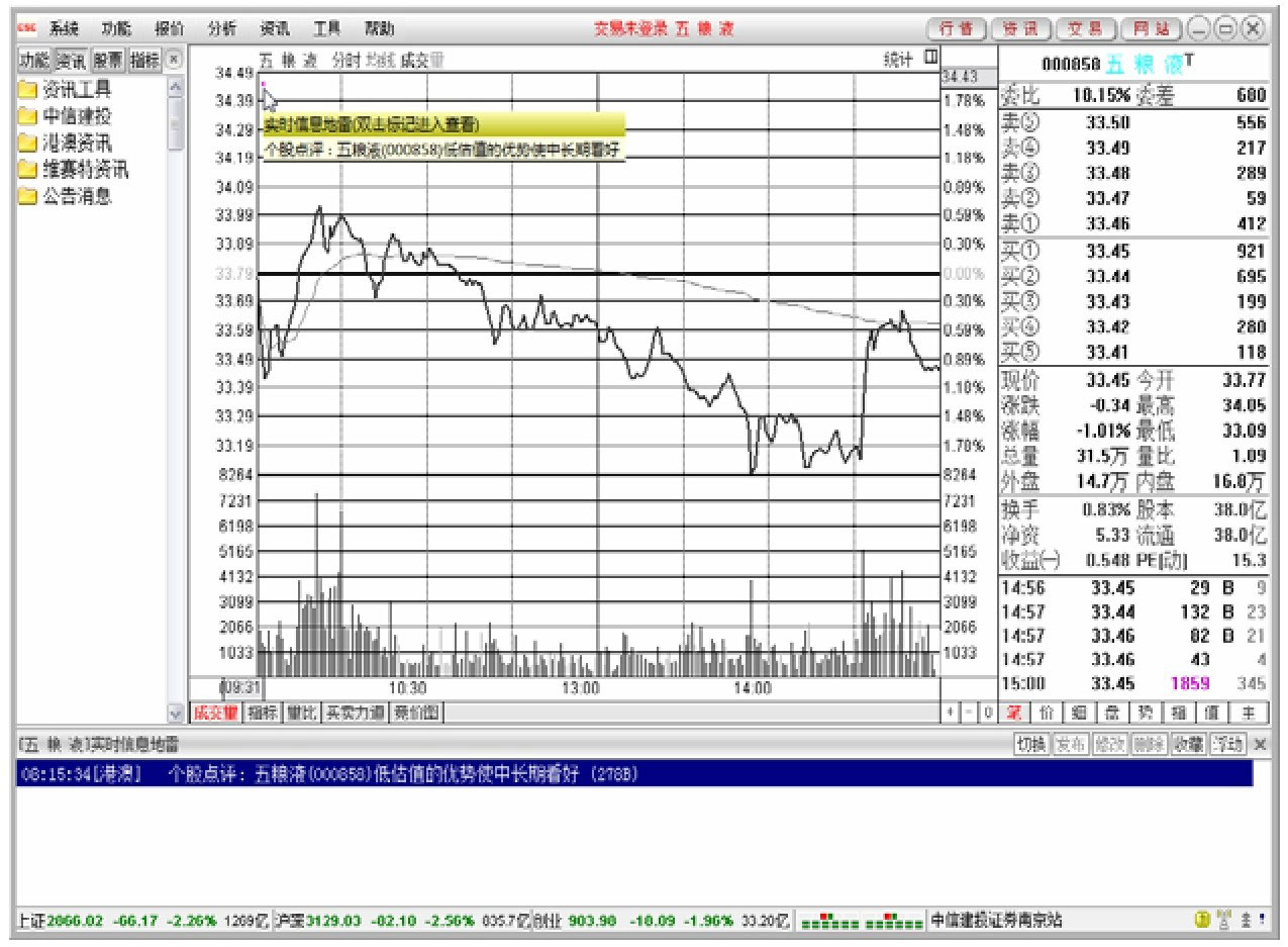 股票分析软件功能键应用_股票监控精灵_通达信软件功能键使用