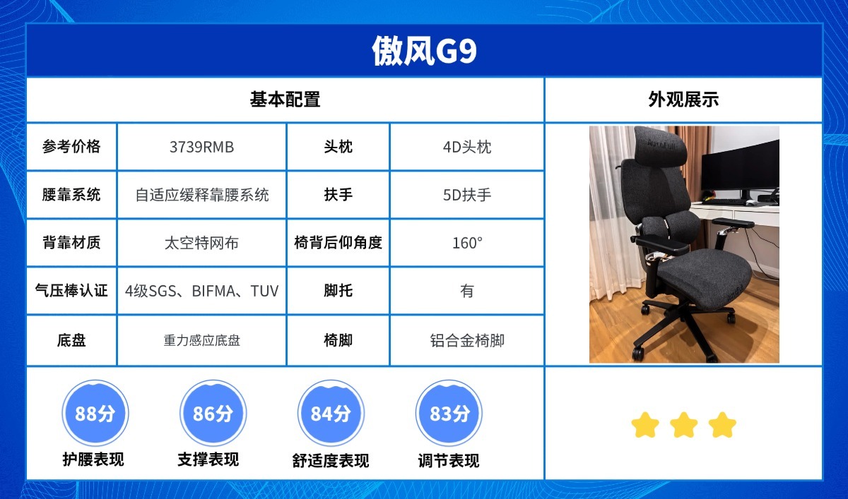 人体工学椅选购指南_十大品牌排名_游戏电脑那个牌子好