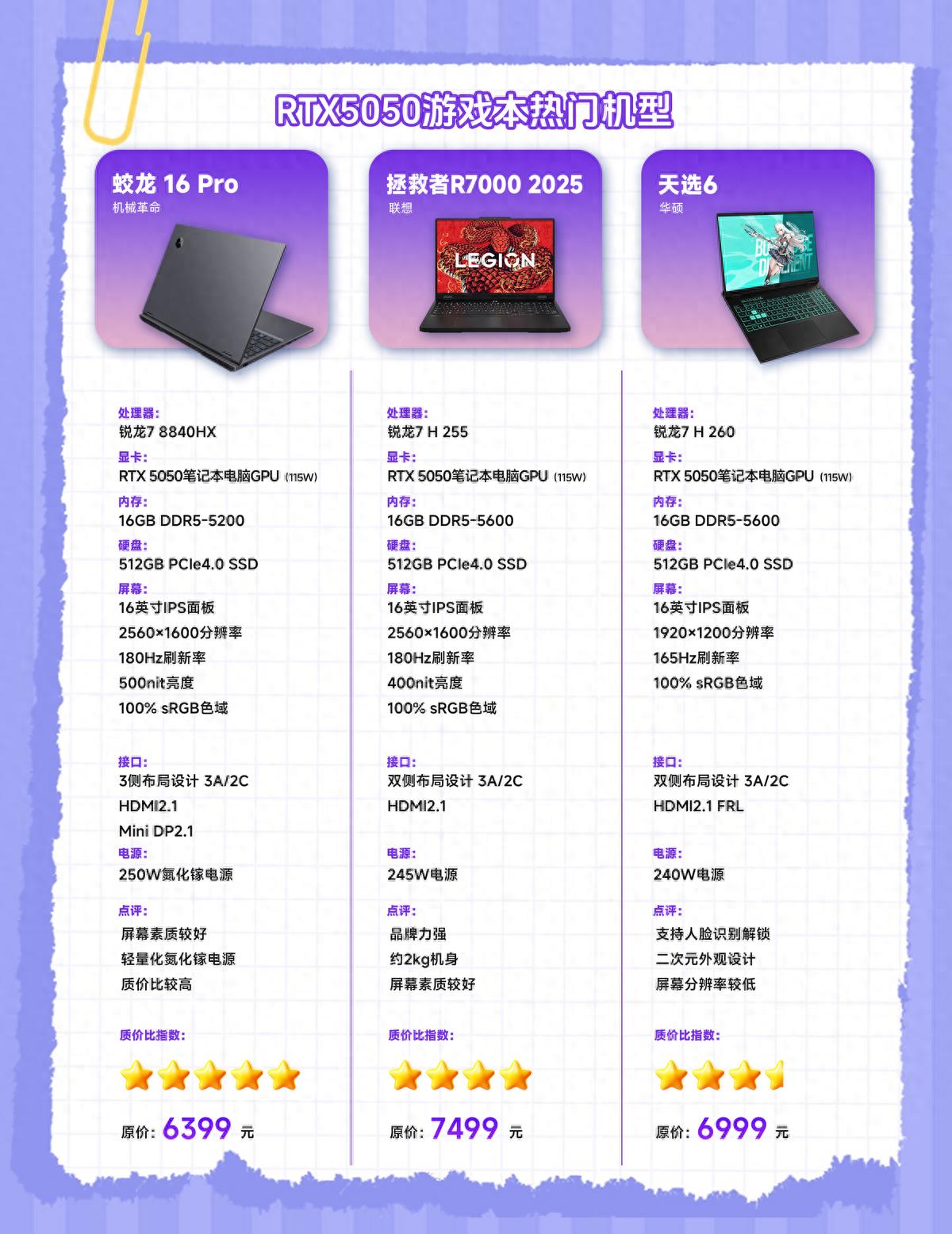 游戏电脑哪个牌子好？三款RTX5050热门机型对比，帮你选对