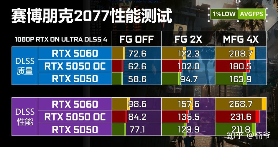 RTX 5050游戏本 机械革命蛟龙16Pro 联想拯救者R7000 2025_游戏电脑那个牌子好