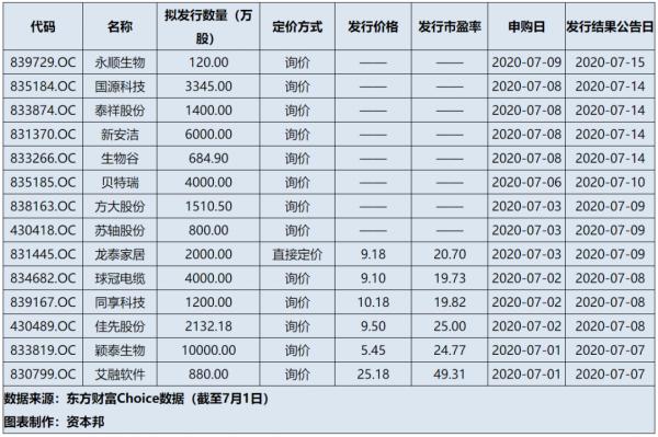 新三板打新资金要求_新三板开户资金要求_新三板精选层打新规则