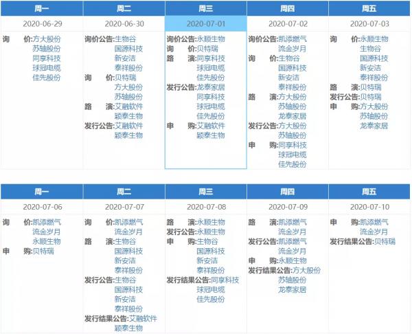 新三板打新资金要求_新三板精选层打新规则_新三板开户资金要求