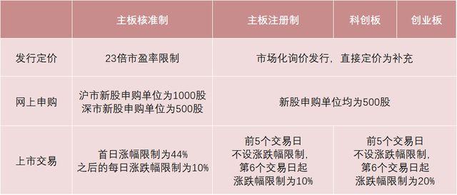 新三板打新资金要求_新三板开户资金要求_新三板精选层打新规则