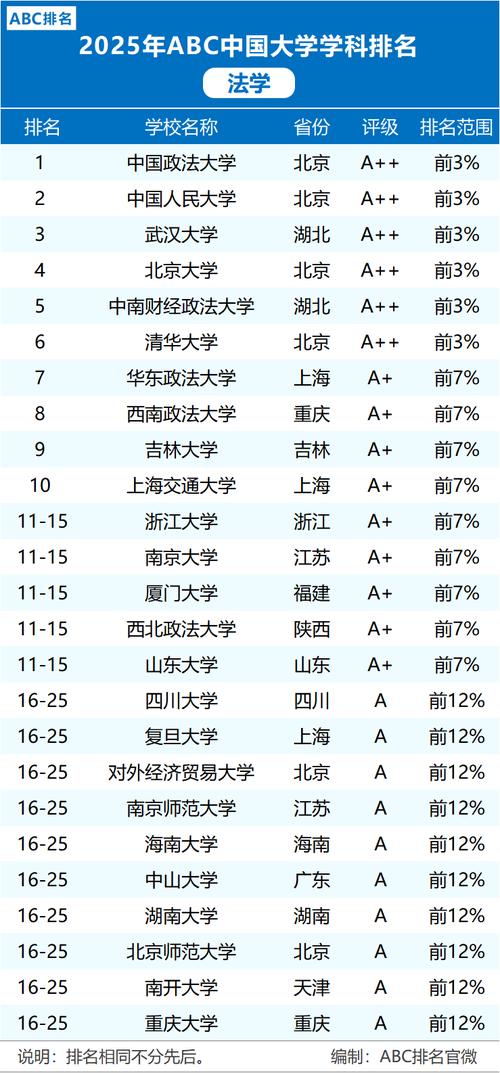思想政治考研学校排名_政法类大学排名_中国政法大学排名