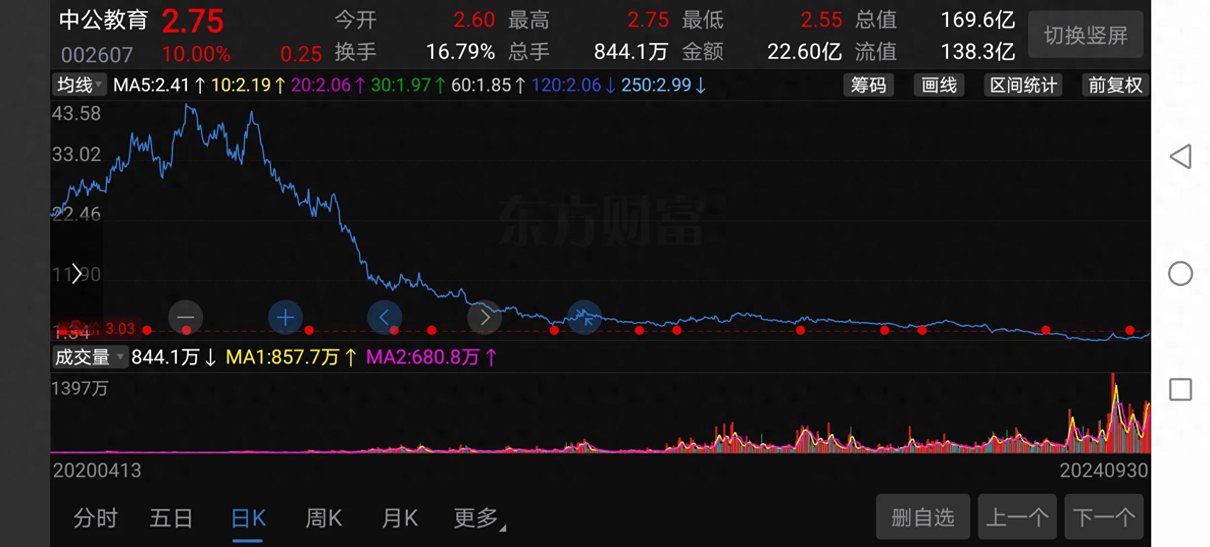 A股现牛股信号！黑暗尽头是黎明干货讲解，速来围观