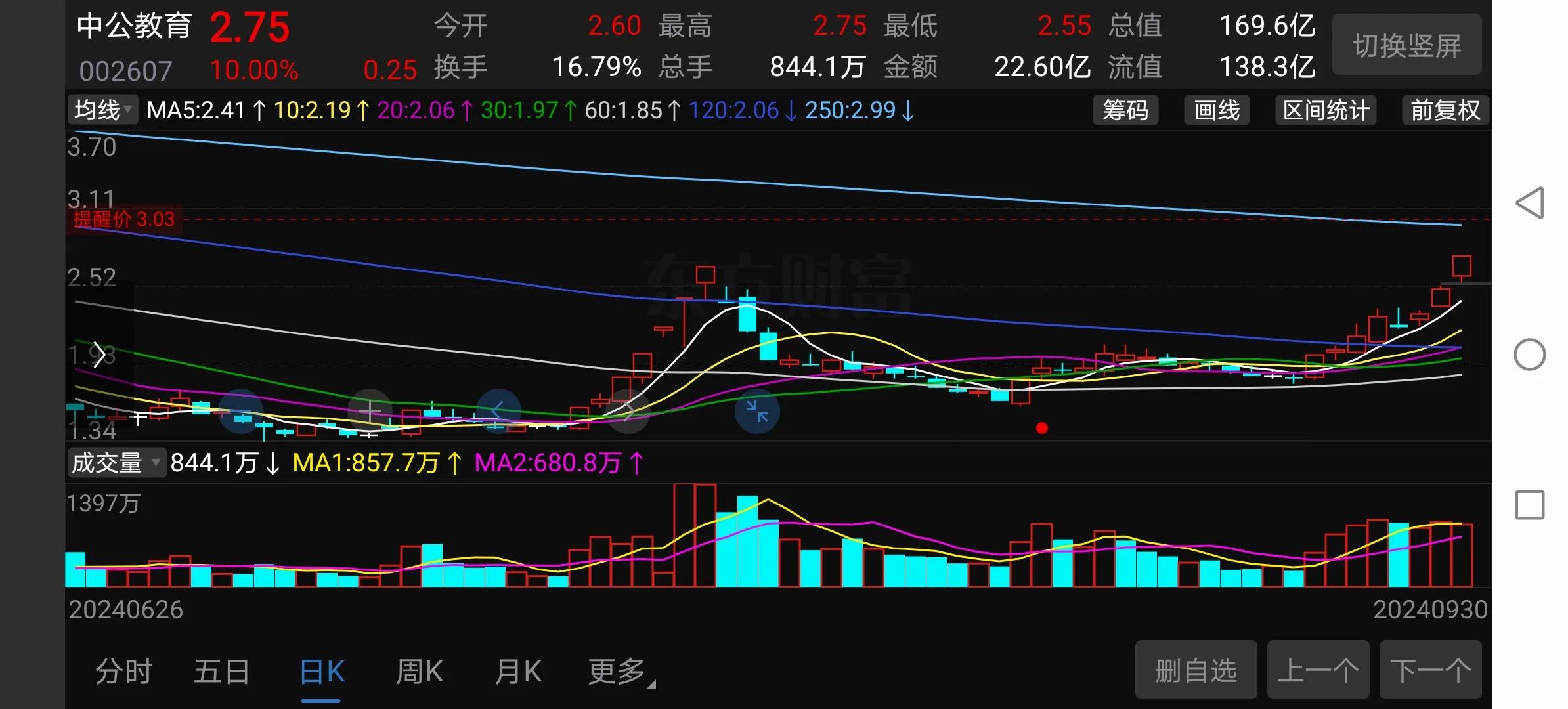 黑暗尽头是黎明牛股形态_A股阶段性牛市信号_上涨尽头线