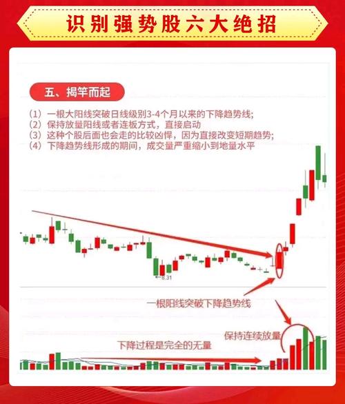 多天灾时期买啥股票好？掌握这3种思维及选股要点