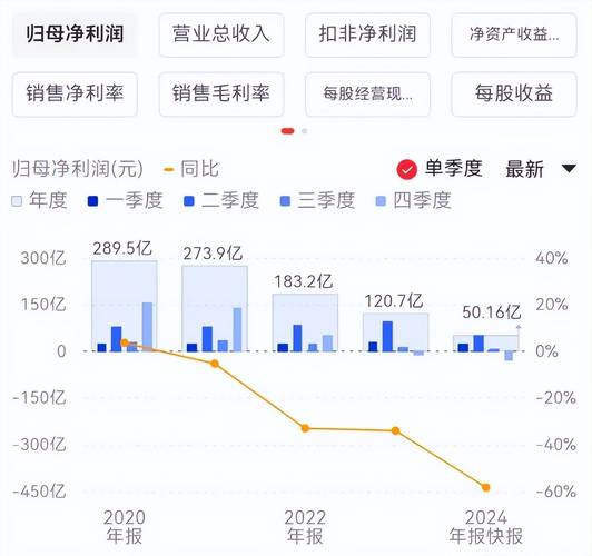 保利发展股价走势分析_保利加通道_赢家极反通道工具应用