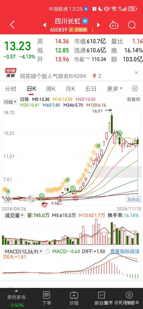 股灾时买什么股好_股市大跌择股时机_大跌环境选牛股方法