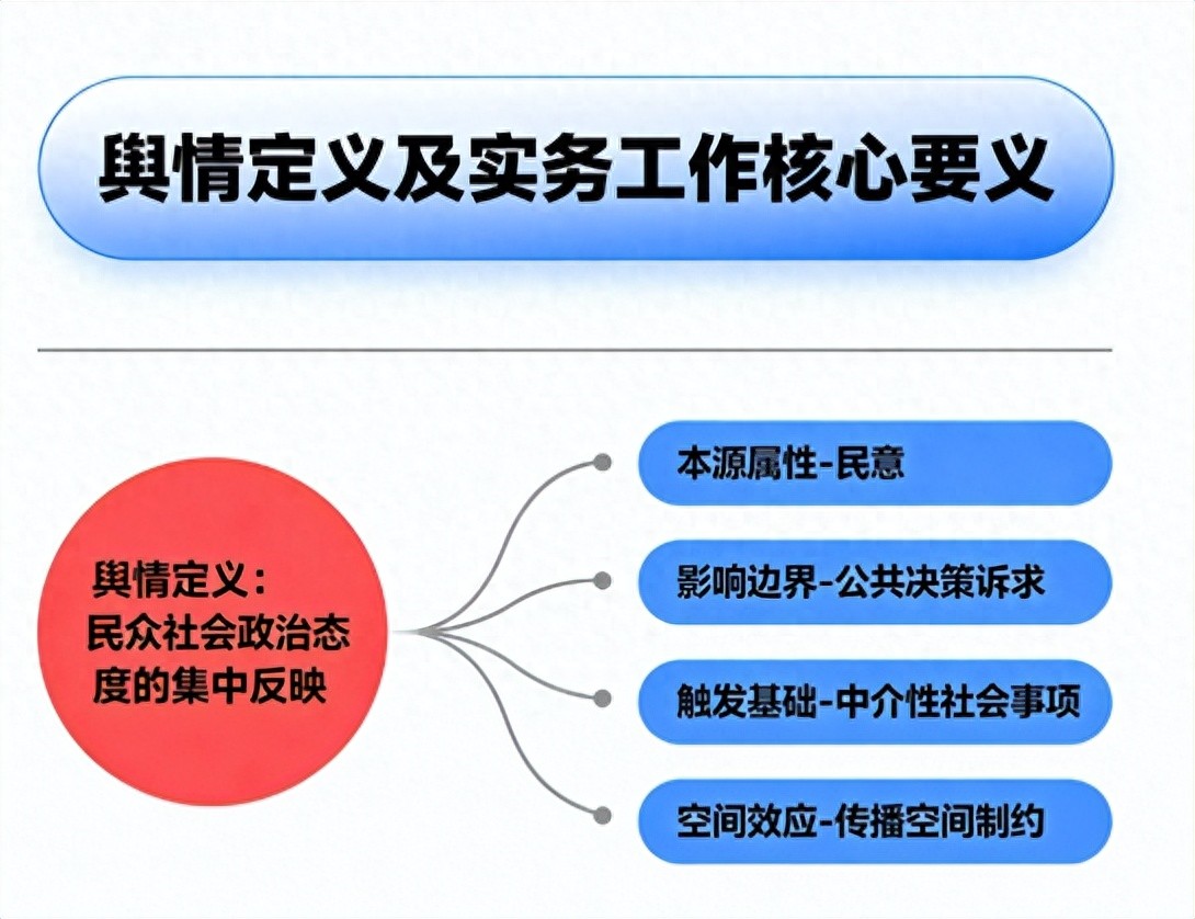 第一章：舆情定义及实务工作核心要义，第二章：网络舆情的特质与构成？