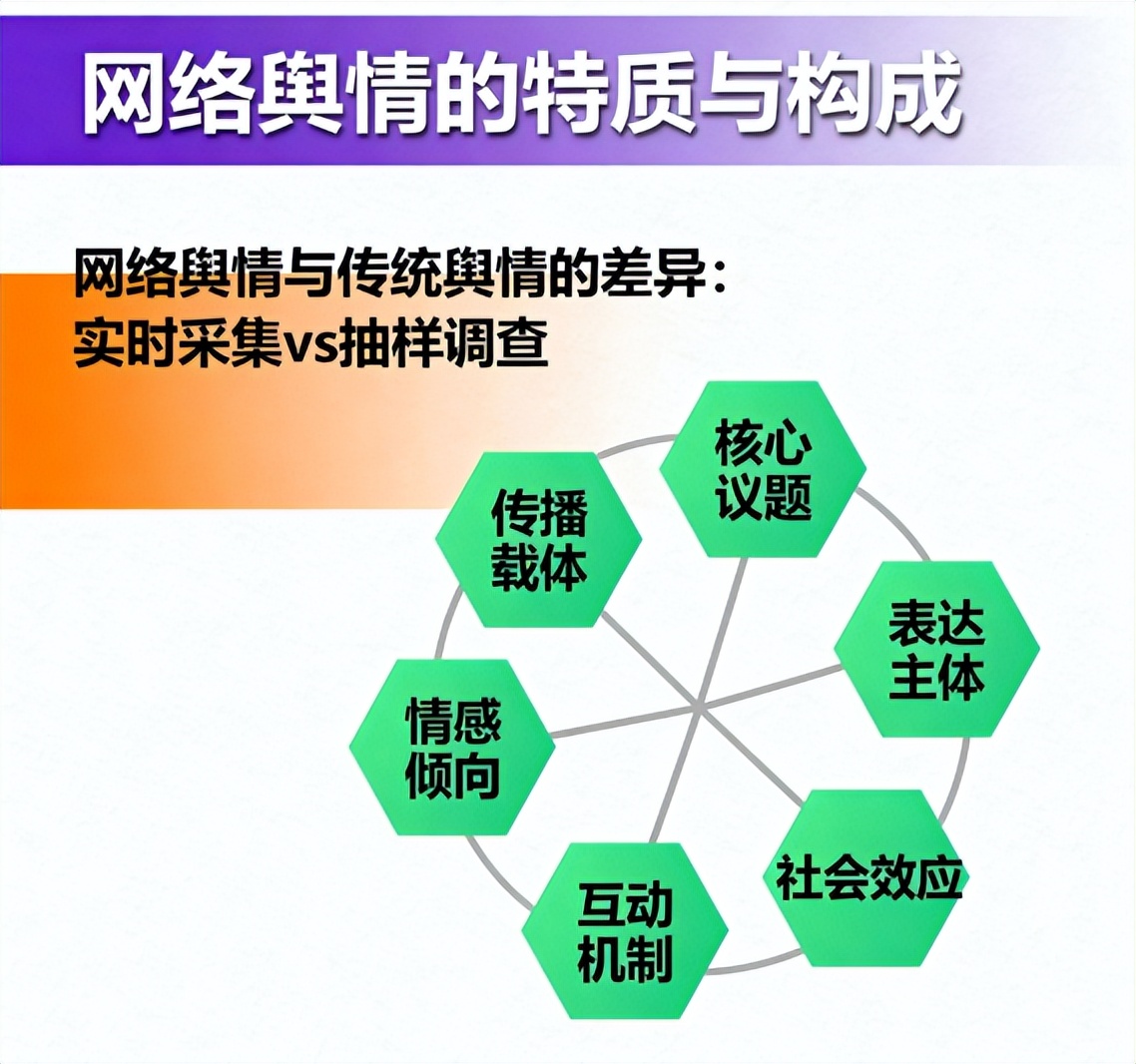 舆情分析师好考吗_网络舆情特质与构成要素_舆情定义及实务工作核心要义